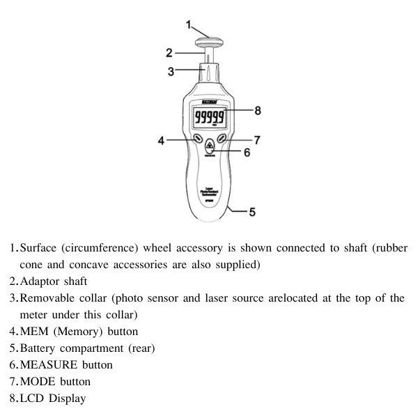 EXTECH EX-RPM33 เครื่องวัดความเร็วรอบ Tachometer (Photo & Contact)